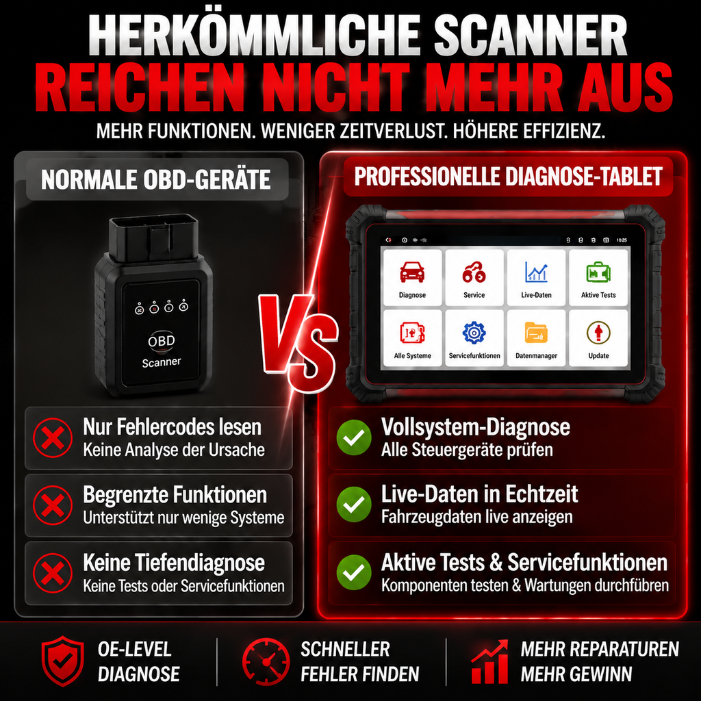 Professionelles KFZ Diagnosegerät mit Topologie ScanProfessionelles KFZ Diagnosegerät mit Topologie Scan